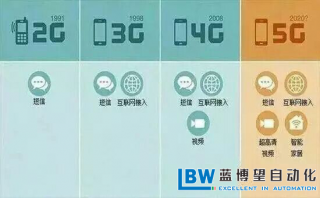 5G時代，企業(yè)如何尋求自身的突破？