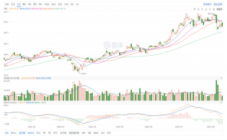 財報亮眼的背后，TO B正成為騰訊的新引擎